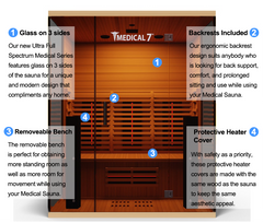 Medical Breakthrough Ultra Redlight Full Spectrum - Medical 7™ Sauna, 3 Person