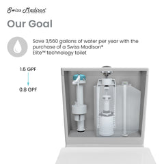 Swiss Madison Dreux High Efficiency One-Piece Elongated Toilet with 0.8 GPF Water Saving Patented Technology - SM-1T180 - The Home Selection