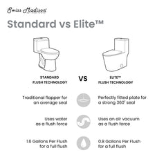 Swiss Madison Dreux High Efficiency One-Piece Elongated Toilet with 0.8 GPF Water Saving Patented Technology - SM-1T180 - The Home Selection