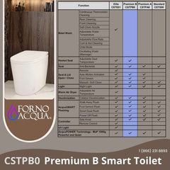 FORNO ACQUA Luxurious Smart Toilet – Premium B Smart Toilet Heated Seat - CSTPB0 - The Home Selection