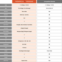 TheraPro™ PEMF, Infrared & Red Light Therapy Recovery Pad – Large - The Home Selection