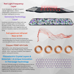 TheraPro™ PEMF, Infrared & Red Light Therapy Recovery Pad – Regular - The Home Selection