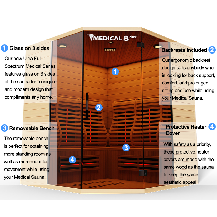Medical Breakthrough 6 Person Ultra Full Spectrum Medical 8™ Plus Version 2.0 Sauna