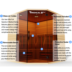 Medical Breakthrough 6 Person Ultra Full Spectrum Medical 8™ Plus Version 2.0 Sauna