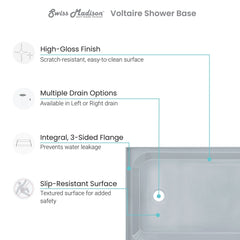 Swiss Madison Voltaire 60 x 36 Single-Threshold, Shower Base - SM-SB5