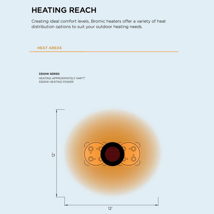Bromic Eclipse Smart-Heat Electric Pendant Heater, Twin Pole, 3300W- BH0920001