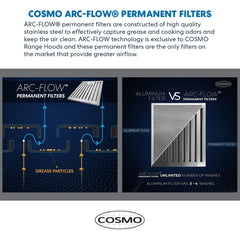 Cosmo 30" Ductless Wall Mount Range Hood with Push Button Controls, 3-Speed Fan, Permanent Filters, LED Lights & Carbon Filter Kit - COS-63175-DL - The Home Selection