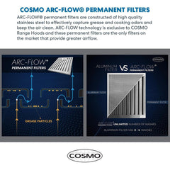Cosmo 30" Ductless Wall Mount Range Hood with Soft Touch Controls, 3-Speed Fan, Permanent Filters, LED Lights; Carbon Filter Kit - COS-63175S-DL - The Home Selection