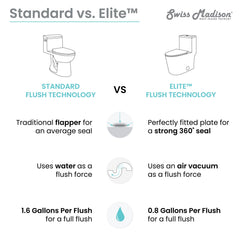 Swiss Madison Dreux High Efficiency One-Piece Elongated Toilet with 0.8 GPF Water Saving Patented Technology - SM-1T180 - The Home Selection