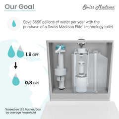 Swiss Madison Dreux High Efficiency One-Piece Elongated Toilet with 0.8 GPF Water Saving Patented Technology - SM-1T180 - The Home Selection
