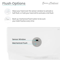 Swiss Madison ﻿﻿﻿Virage One Piece Elongated ﻿Toilet with Touchless Retrofit Dual Flush 1.1/1.6 gpf - SM-1TK118 - The Home Selection